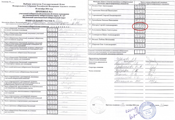 «Новая газета» опубликовала очередные факты фальсификаций на выборах в Московской области