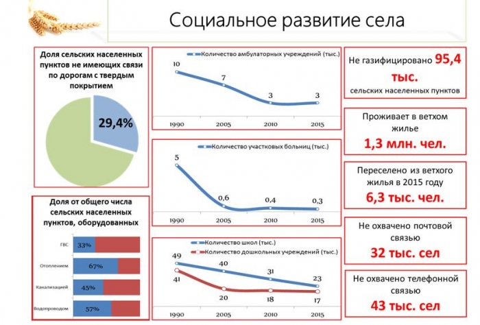 В.И. Кашин: «Импортозамещение в АПК - приоритетное направление экономического развития России»