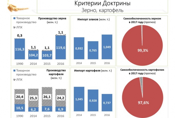 В.И. Кашин: «Импортозамещение в АПК - приоритетное направление экономического развития России»