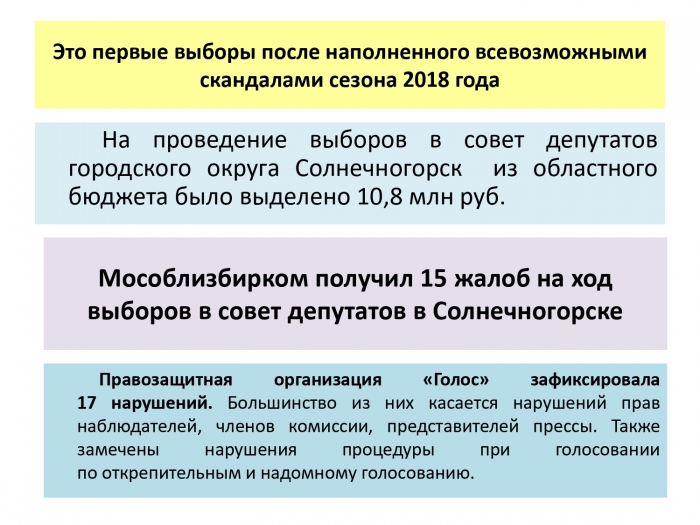 Выборы в Совет Депутатов г.о. Солнечногорск 14 апреля 2019 г.
