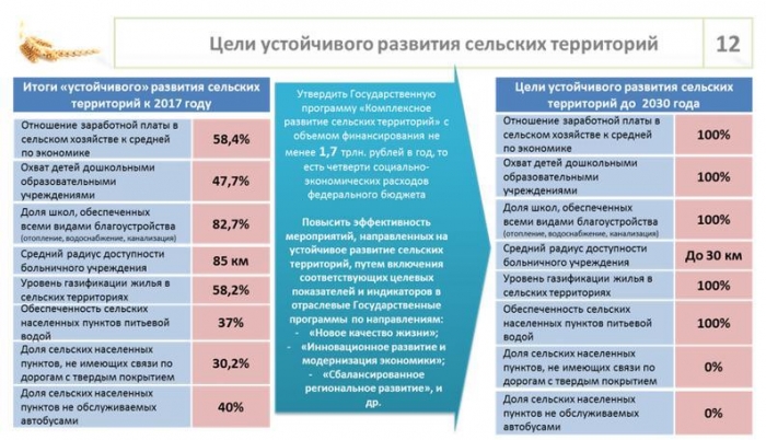 Доклад В.И. Кашина на Парламентских слушаниях в ГД ФС РФ