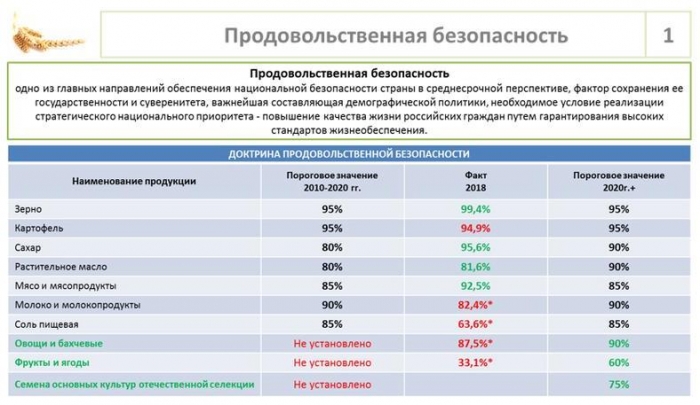 Доклад В.И. Кашина на Парламентских слушаниях в ГД ФС РФ