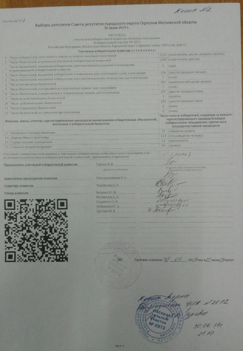 В Серпухове стали известны первые результаты голосования