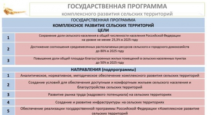 Доклад В.И. Кашина на Всероссийском агрономическом совещании