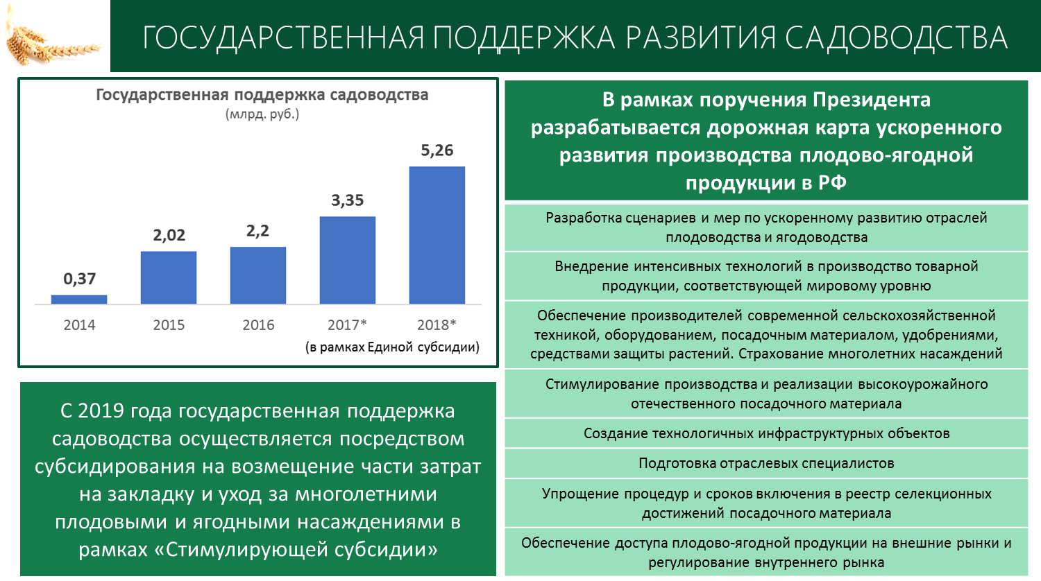 Доклад: Развите производства в России
