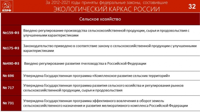 Доклад В.И. Кашина на встрече с серпуховичами в ДК «Исток»