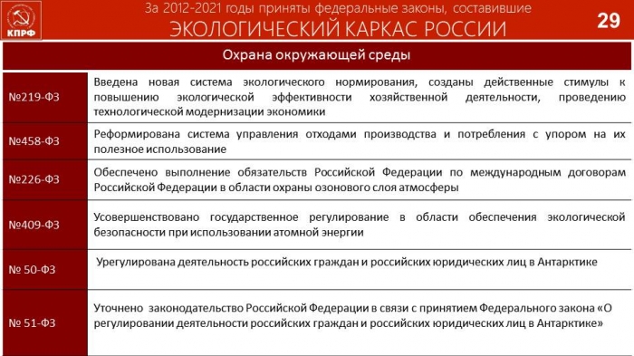 Доклад В.И. Кашина на встрече с серпуховичами в ДК «Исток»