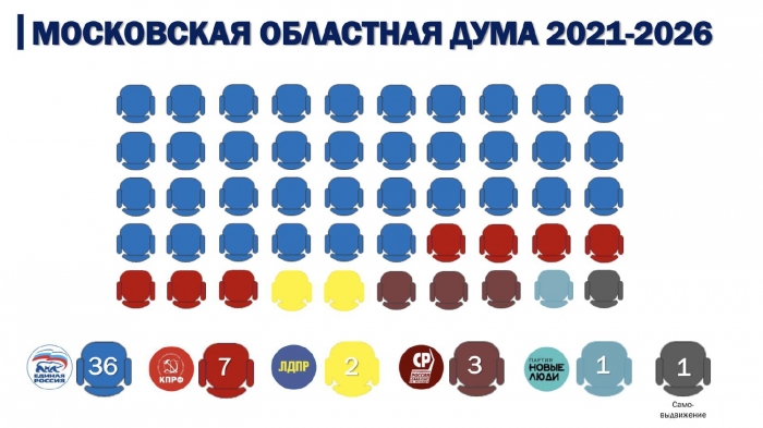 Итоги выборов - 2021: цифры и факты