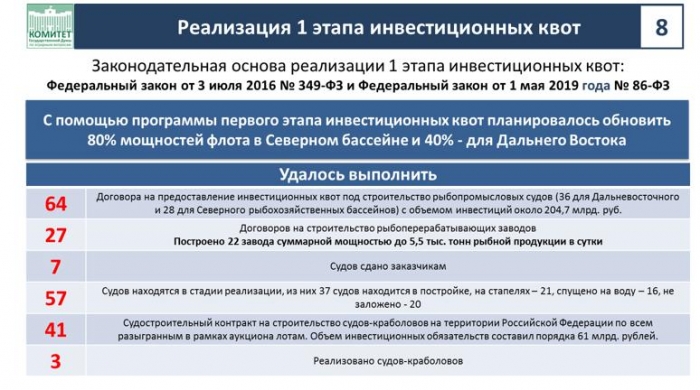 Доклад В.И. Кашина на Парламентских слушаниях на тему «Законодательное обеспечение стратегического развития рыбохозяйственного комплекса Российской Федерации»