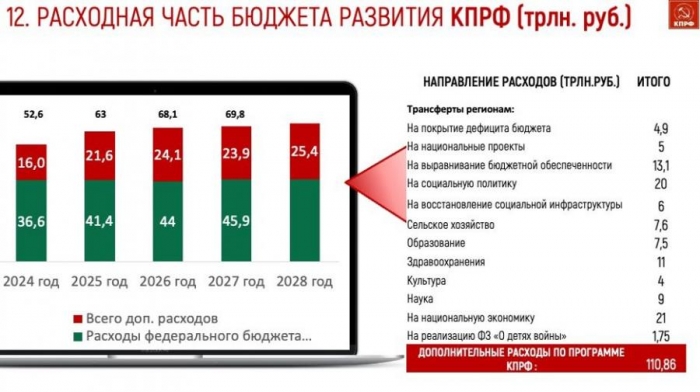 �.�. �����: �� ���� � ��������: ������ �� ������