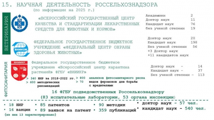 ������ �.�. ������ �� ��������� �������� �� ������� � ������������ ������� ����������������� � ����������� �������������� ��������� ������