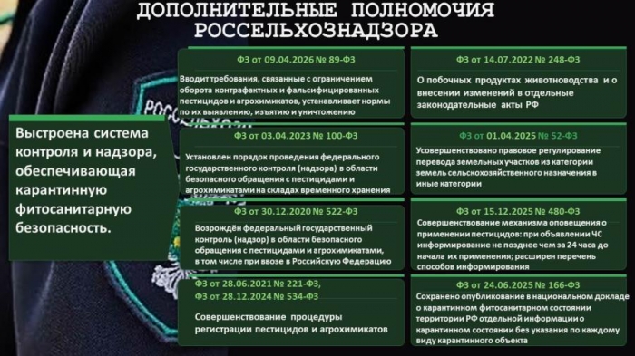 ������ �.�. ������ �� ��������� �������� �� ������� � ������������ ������� ����������������� � ����������� �������������� ��������� ������