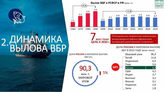 �������� �����: ������� ������� ��������� ����