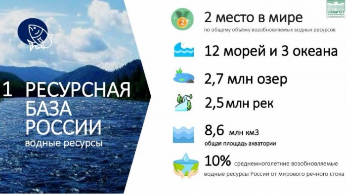 �������� �����: ������� ������� ��������� ����