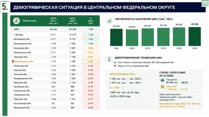 �������� �����: �������� ������ ������������� ��� ����������� � ��� ����� ���������, ������� ������ ����������� � ����������� ������� � ������ �������� ������������ ������������ ������ �� �������� ����