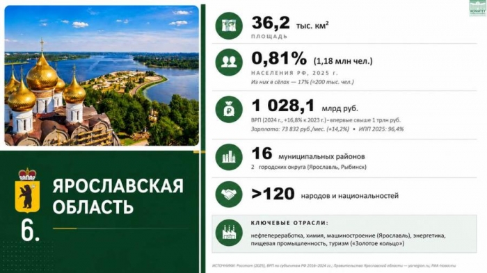 �������� �����: �������� ������ ������������� ��� ����������� � ��� ����� ���������, ������� ������ ����������� � ����������� ������� � ������ �������� ������������ ������������ ������ �� �������� ����