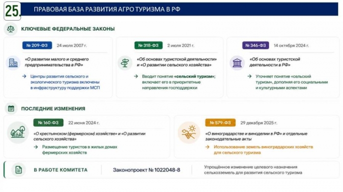 �������� �����: �������� ������ ������������� ��� ����������� � ��� ����� ���������, ������� ������ ����������� � ����������� ������� � ������ �������� ������������ ������������ ������ �� �������� ����
