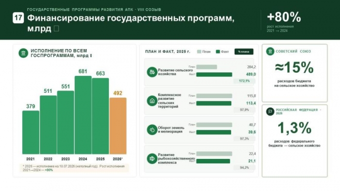 �������� �����: ������������ ��������������� ��������������� ���� ������� ������� ������ �� ����������� ����� ������� �������� ����������������� ���������