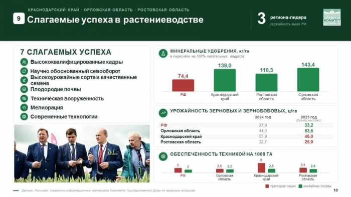 ������ ������������ �������� �� �������� ��������, ��������� ��� �.�.������ �� ������ �������� � � ����������� ������������ � ��������������� ���� �������� ������