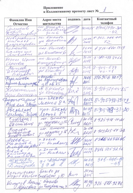Жители Быково категорически против строительства путепровода