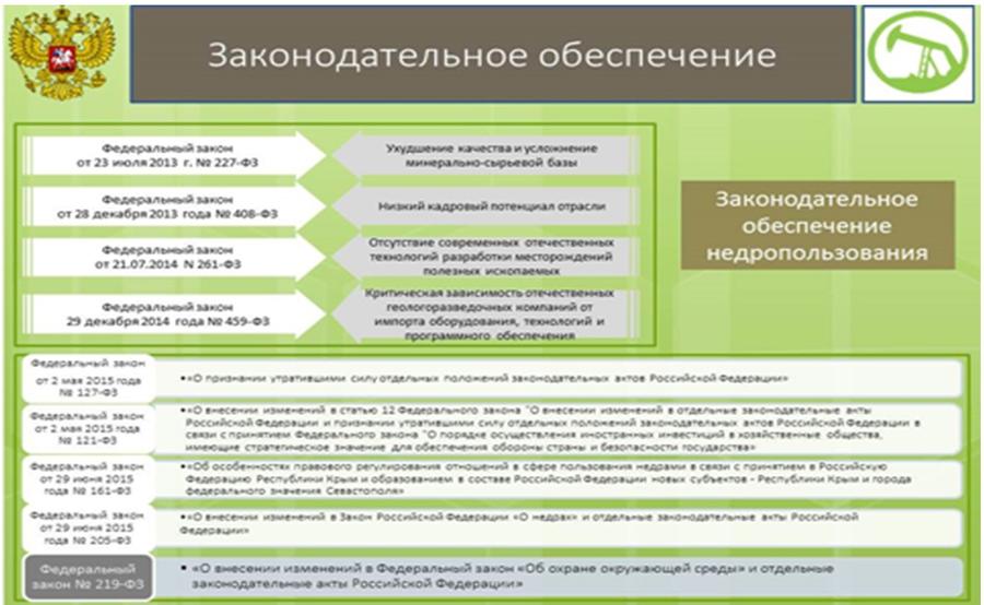Доклад В.И. Кашина на Десятой международной энергетической неделе
