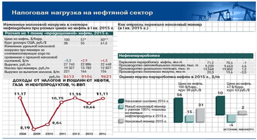 Доклад В.И. Кашина на Десятой международной энергетической неделе