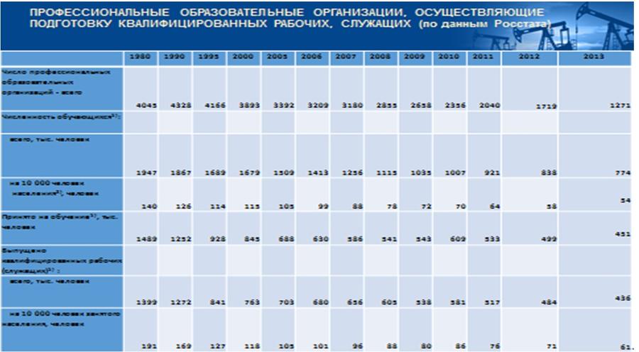 Доклад В.И. Кашина на Десятой международной энергетической неделе