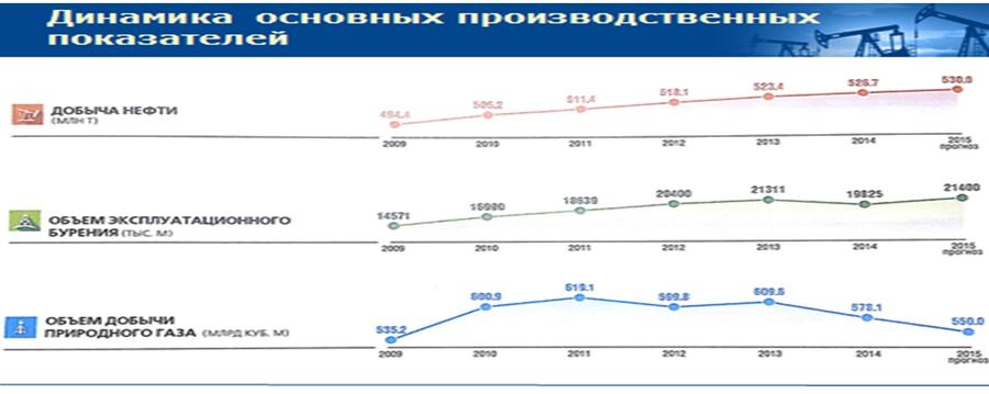 Доклад В.И. Кашина на Десятой международной энергетической неделе