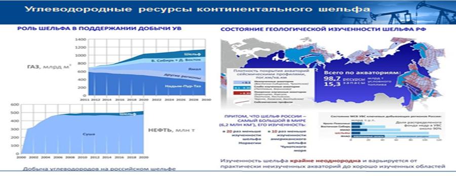 Доклад В.И. Кашина на Десятой международной энергетической неделе