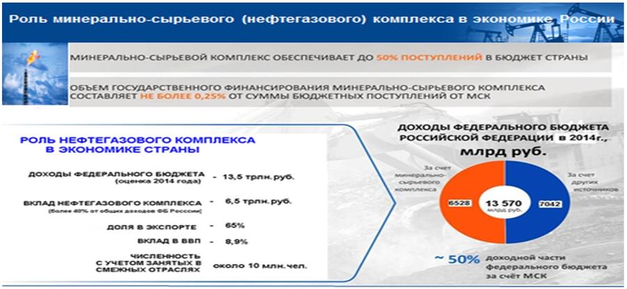 Доклад В.И. Кашина на Десятой международной энергетической неделе