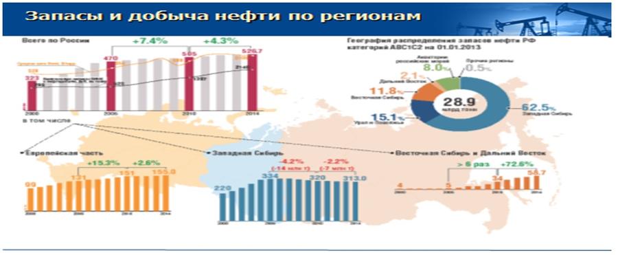 Доклад В.И. Кашина на Десятой международной энергетической неделе