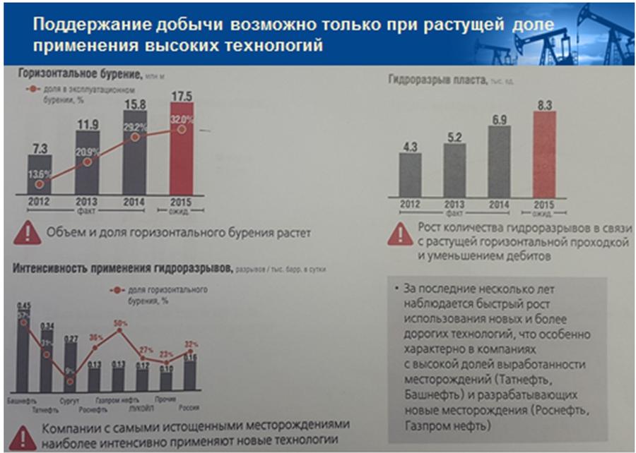 Доклад В.И. Кашина на Десятой международной энергетической неделе