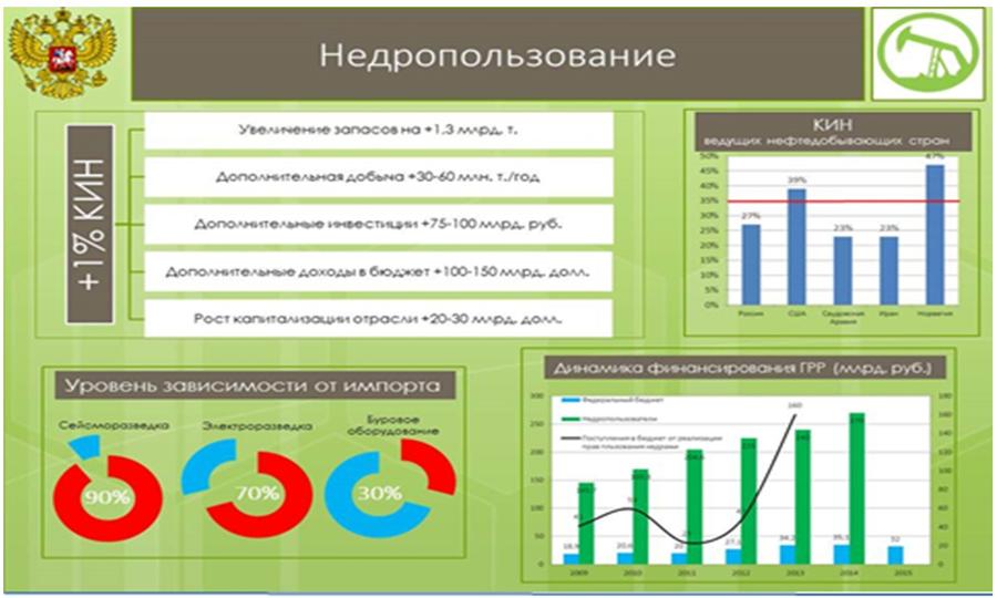 Доклад В.И. Кашина на Десятой международной энергетической неделе