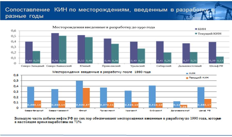 Доклад В.И. Кашина на Десятой международной энергетической неделе