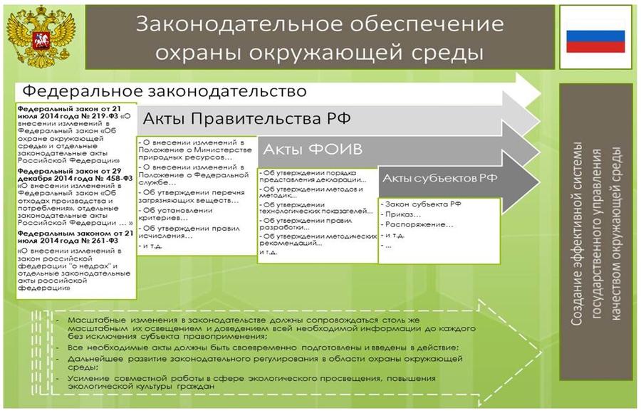 В.И. Кашин: «Актуальные проблемы правового регулирования недропользования в целях снижения негативного воздействия на окружающую среду»