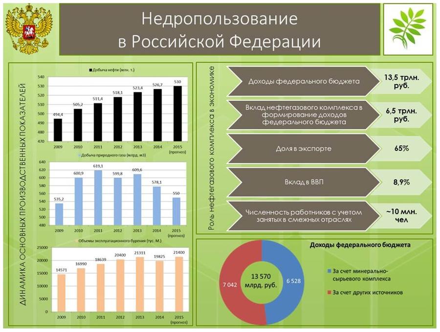 В.И. Кашин: «Актуальные проблемы правового регулирования недропользования в целях снижения негативного воздействия на окружающую среду»