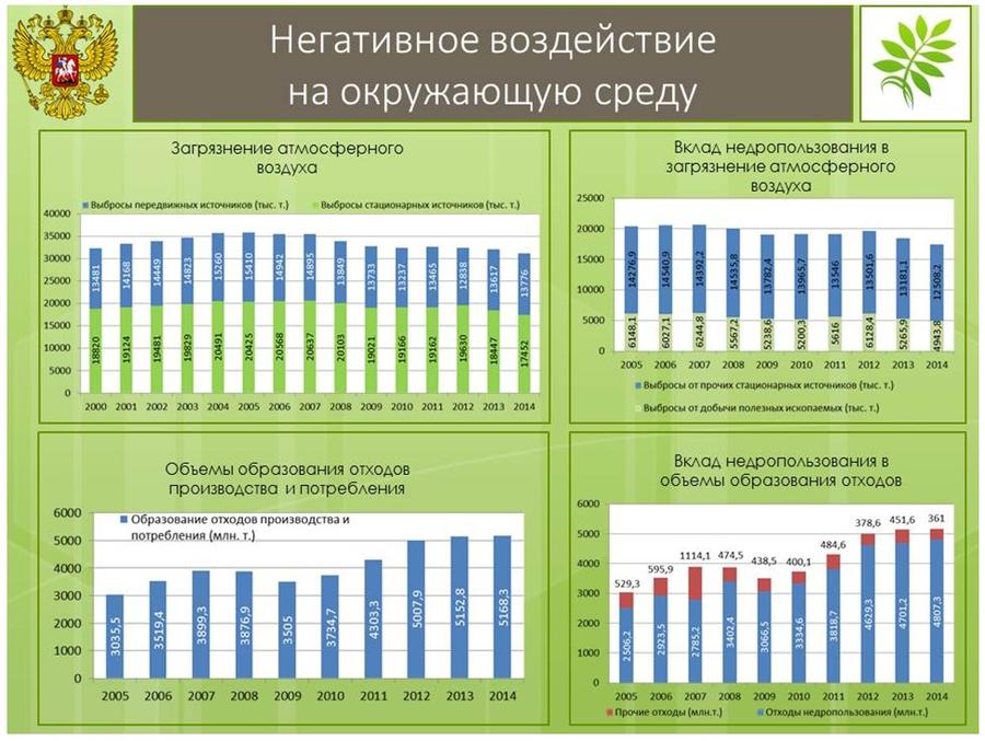 В.И. Кашин: «Актуальные проблемы правового регулирования недропользования в целях снижения негативного воздействия на окружающую среду»