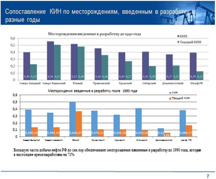 Доклад В.И. Кашина на десятой международной энергетической неделе от лица депутатов Комитета Государственной Думы по природным ресурсам, природопользованию и экологии