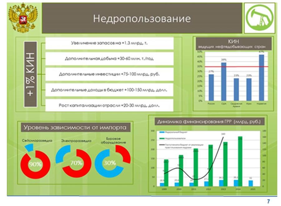 Доклад В.И. Кашина на десятой международной энергетической неделе от лица депутатов Комитета Государственной Думы по природным ресурсам, природопользованию и экологии