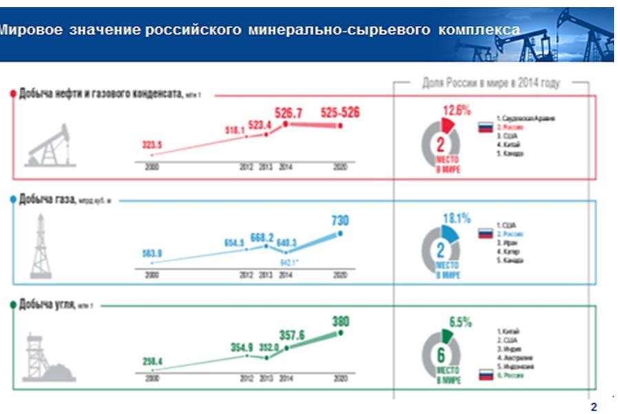 Доклад В.И. Кашина на десятой международной энергетической неделе от лица депутатов Комитета Государственной Думы по природным ресурсам, природопользованию и экологии