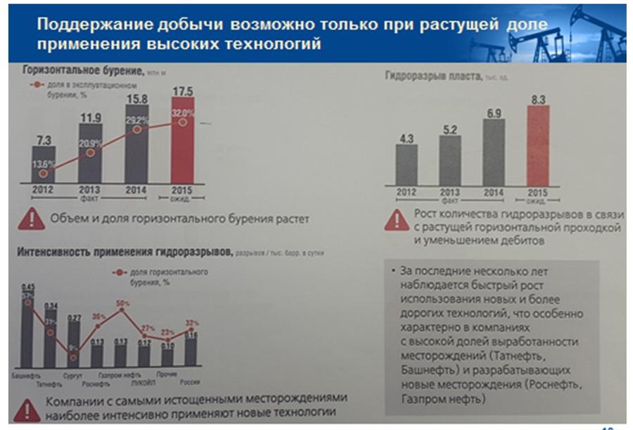 Доклад В.И. Кашина на десятой международной энергетической неделе от лица депутатов Комитета Государственной Думы по природным ресурсам, природопользованию и экологии