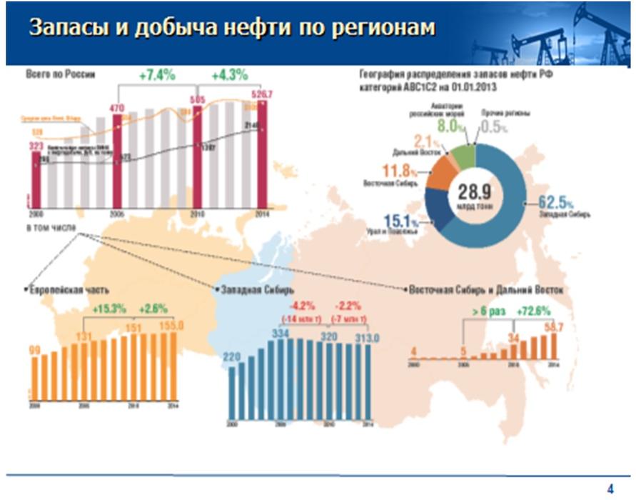 Доклад В.И. Кашина на десятой международной энергетической неделе от лица депутатов Комитета Государственной Думы по природным ресурсам, природопользованию и экологии