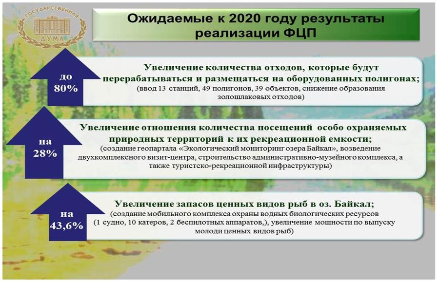 В.И. Кашин: Байкальской природной территории – наша всесторонняя забота!