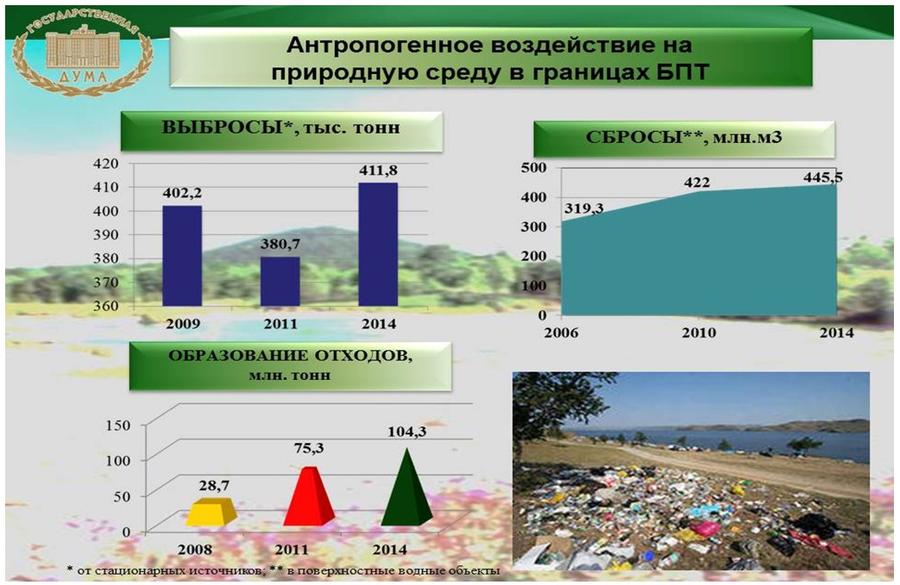 В.И. Кашин: Байкальской природной территории – наша всесторонняя забота!