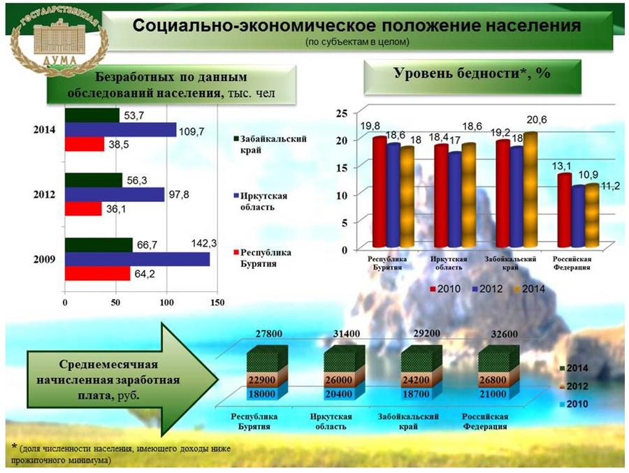 В.И. Кашин: Байкальской природной территории – наша всесторонняя забота!