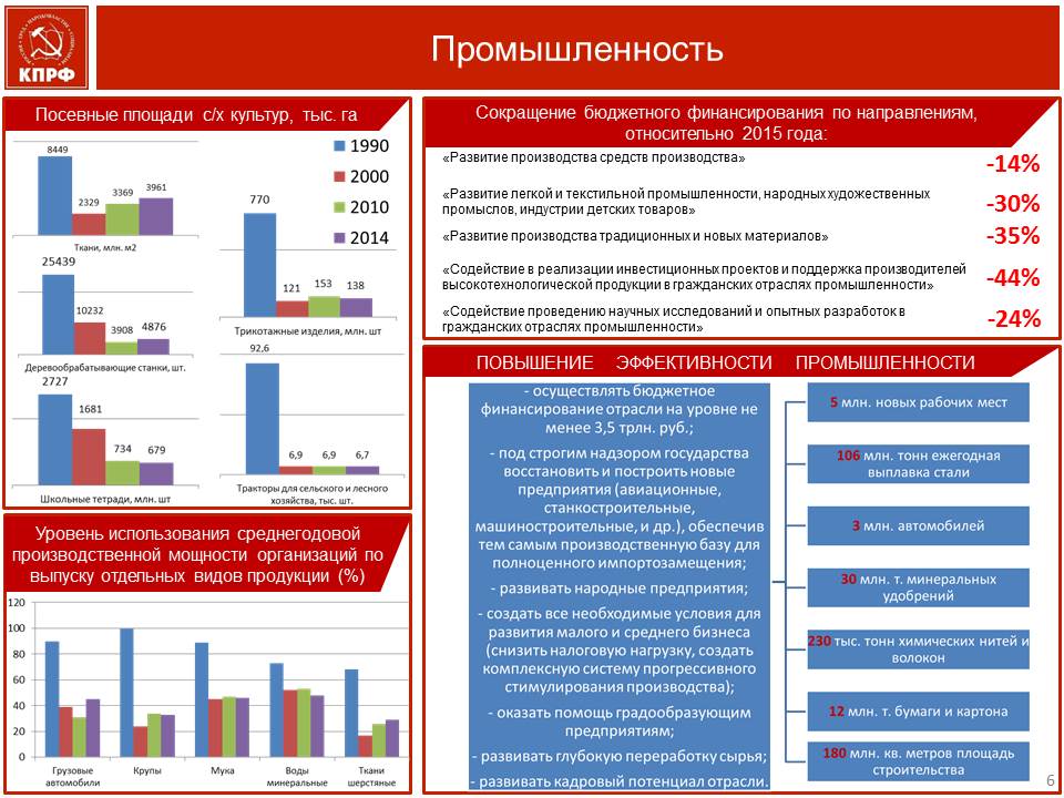 Рачительное хозяйствование – ключ к успеху