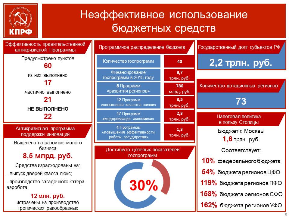 Рачительное хозяйствование – ключ к успеху