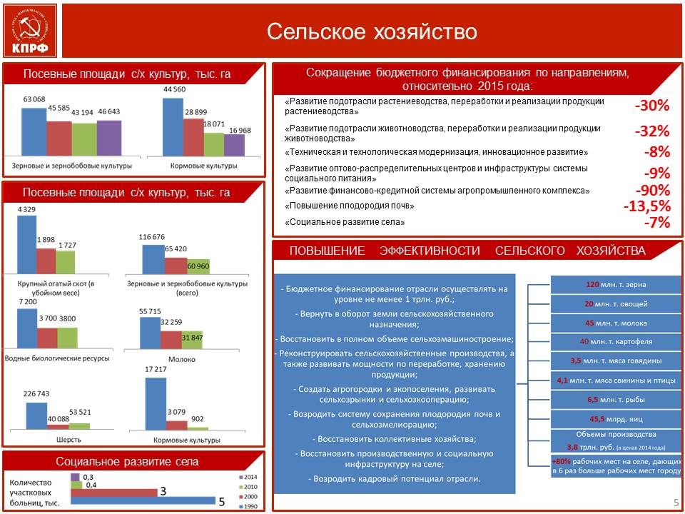 Рачительное хозяйствование – ключ к успеху