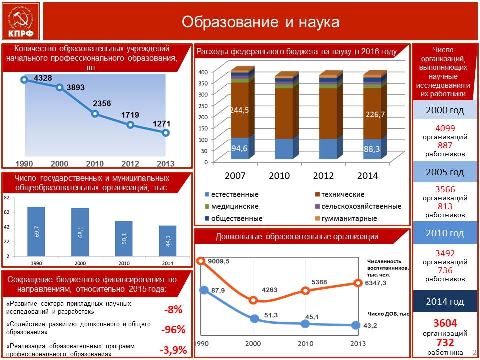Рачительное хозяйствование – ключ к успеху