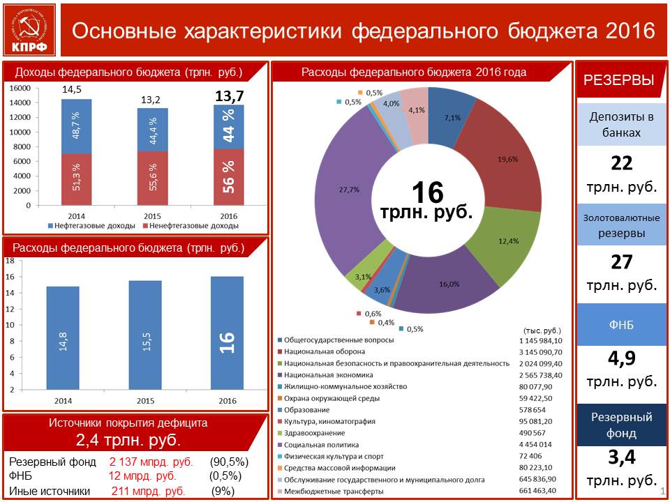 Рачительное хозяйствование – ключ к успеху